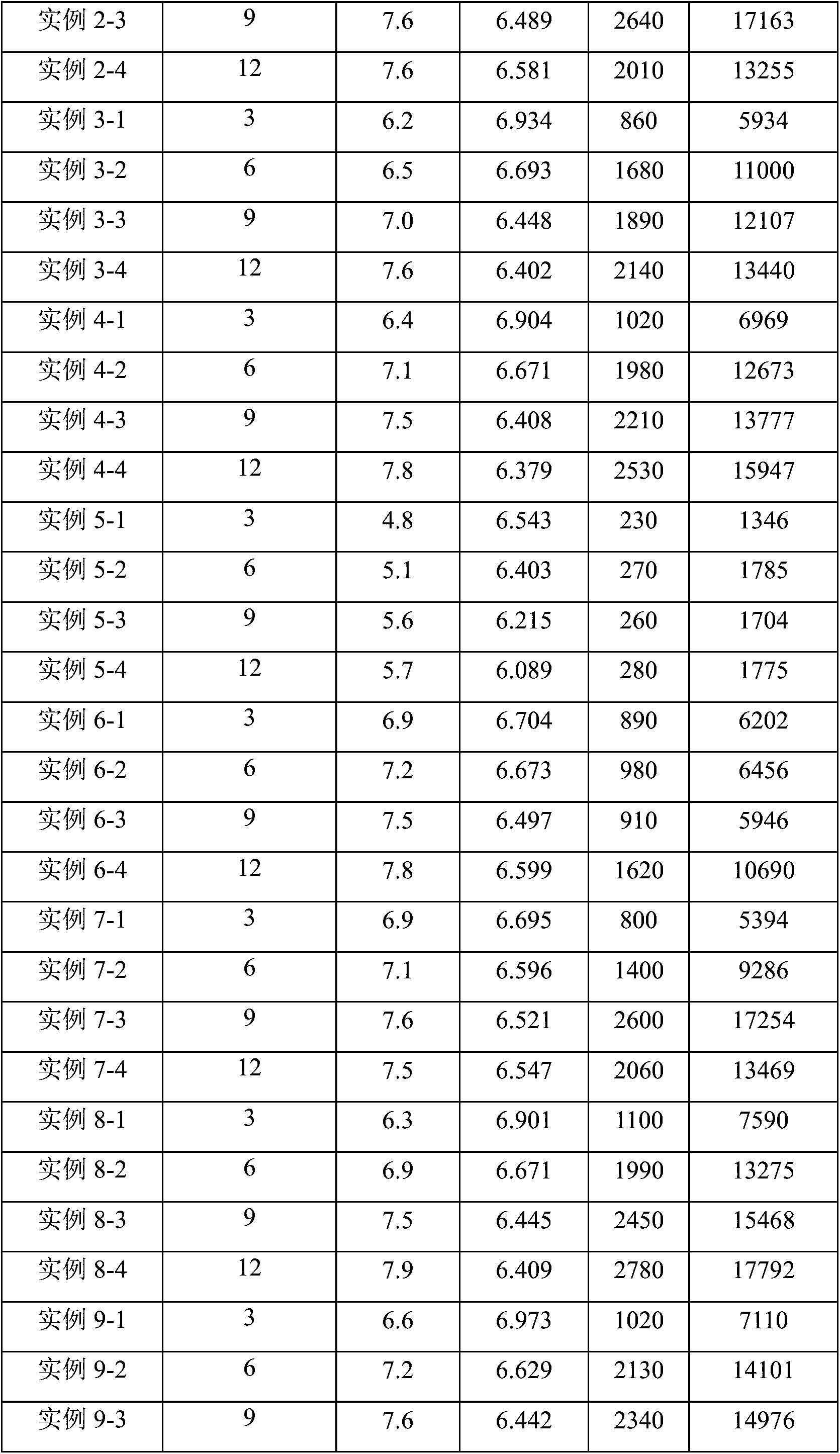 Low-temperature co-fired ceramic baseplate material