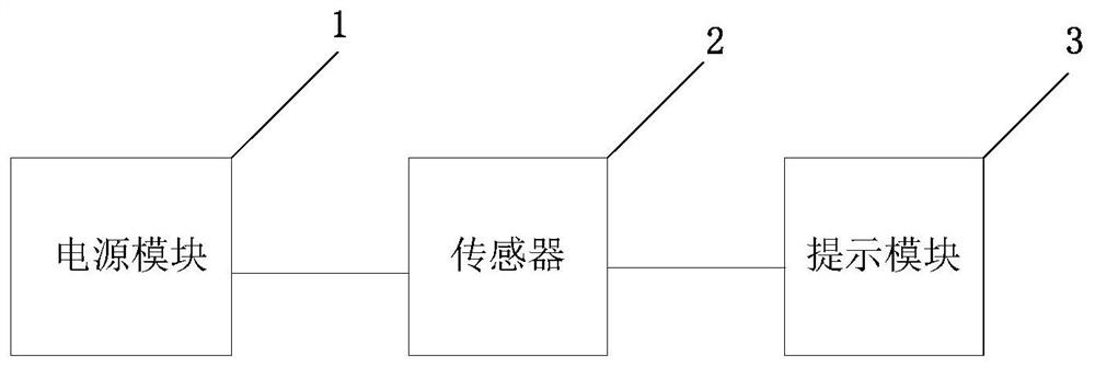 Sensing module, preparation method of sensing module, wearable equipment and monitoring system