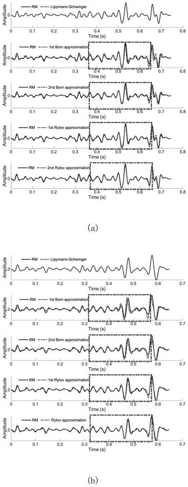 Pre-stack seismic inversion method based on Rytov-WKBJ approximation