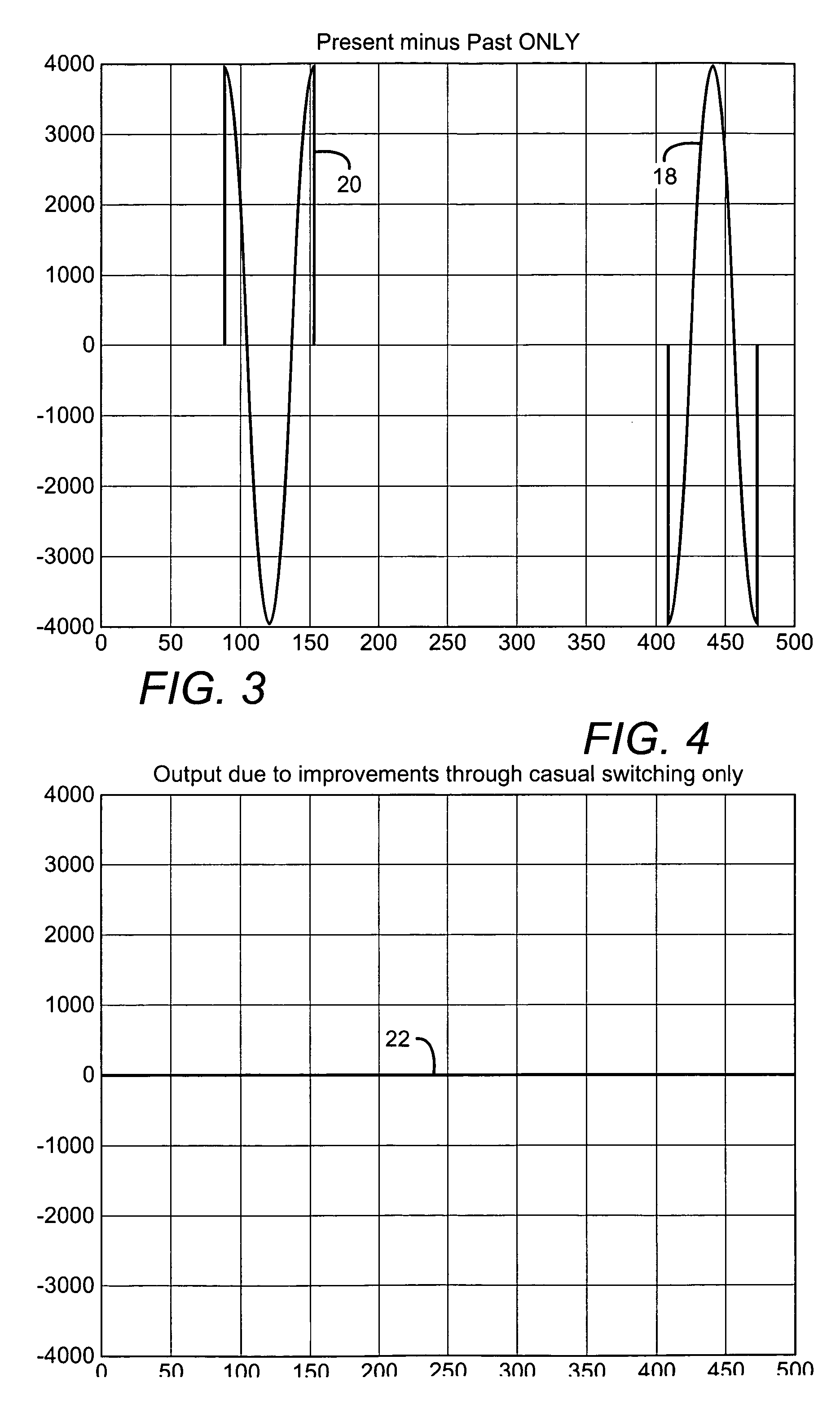 Arc detection method utilizing a dynamic processing module