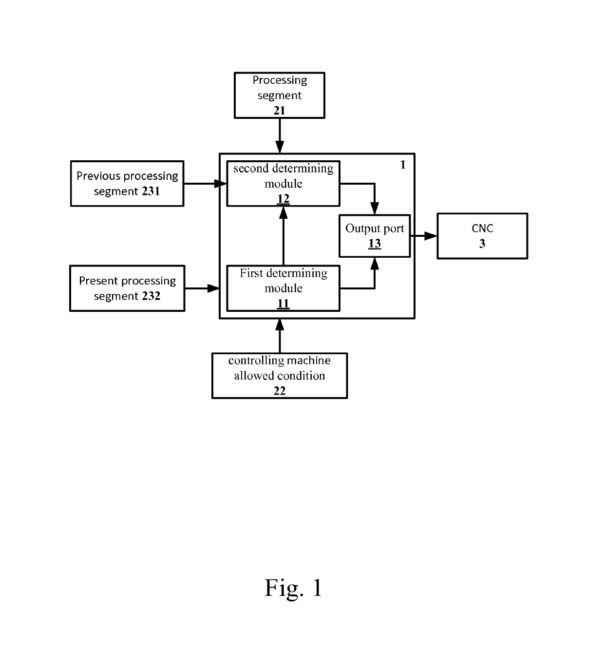 Trajectory planning system for integrated computer numerical control (CNC) machine, trajectory planning device, trajectory planning method, and computer program thereof