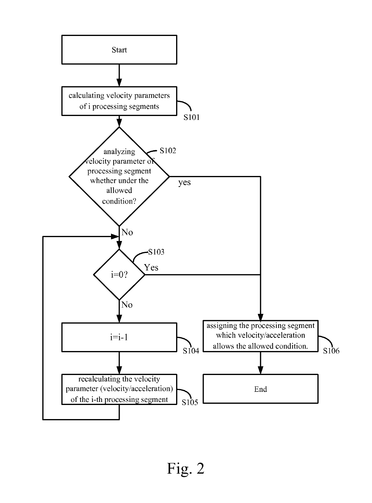 Trajectory planning system for integrated computer numerical control (CNC) machine, trajectory planning device, trajectory planning method, and computer program thereof