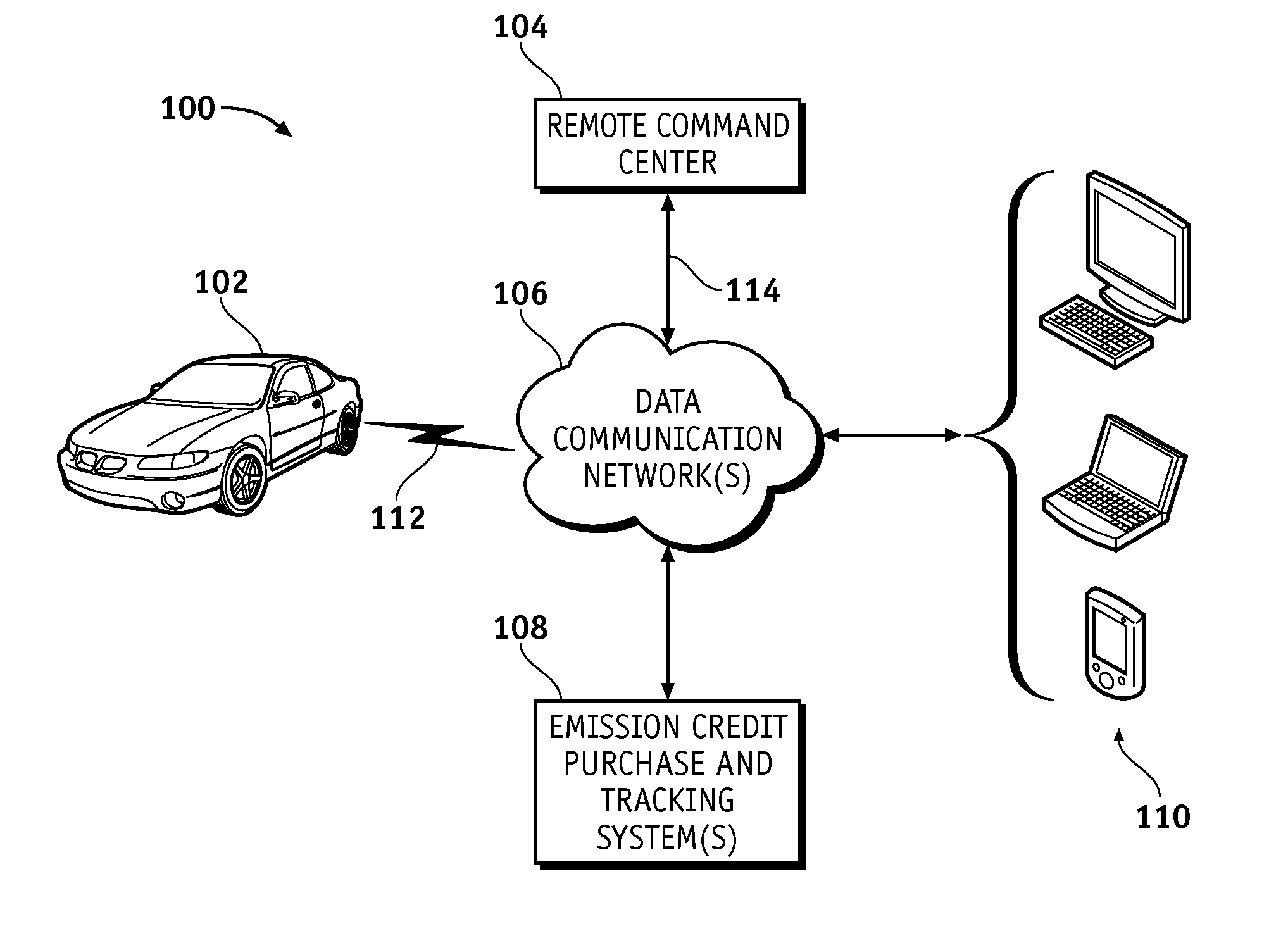 Onboard trip computer for emissions subject to reduction credits