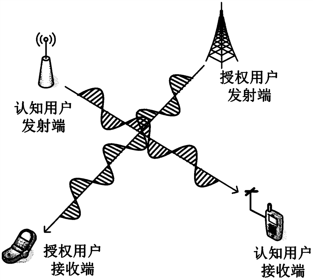 Transient polarization spectrum sensing method based on time-frequency analysis