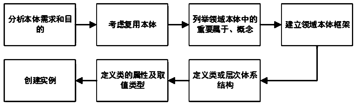 Artificial intelligence-assisted administrative approval method, system and terminal based on knowledge graph