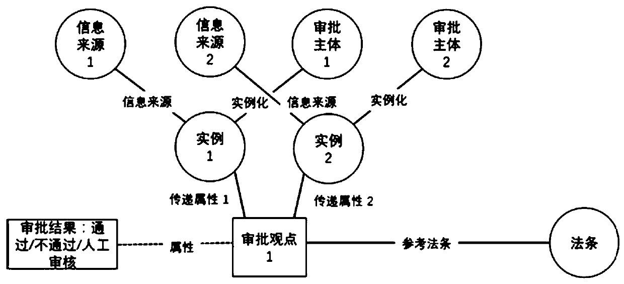 Artificial intelligence-assisted administrative approval method, system and terminal based on knowledge graph