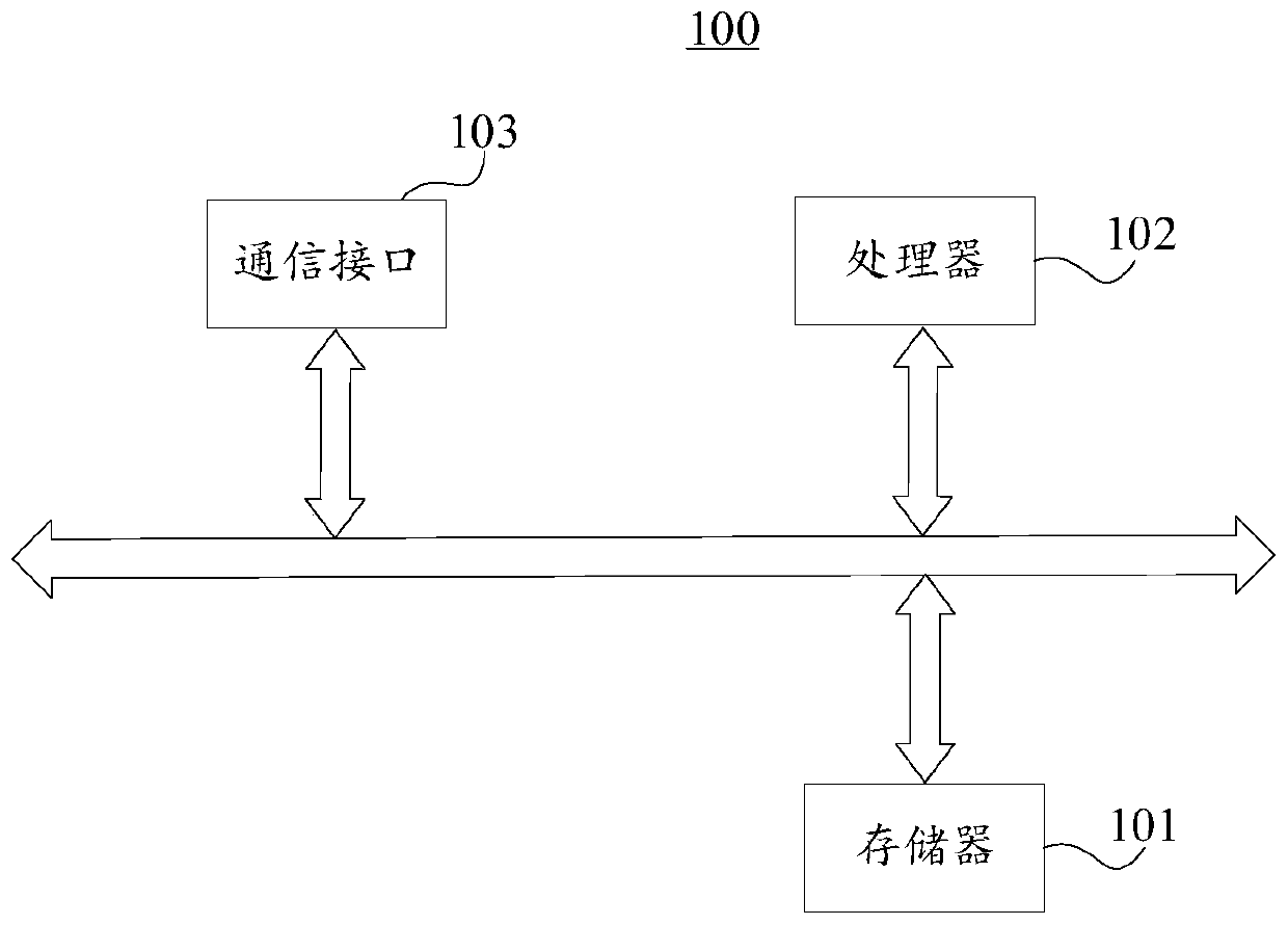 Message forwarding method and device, SPE and storage medium