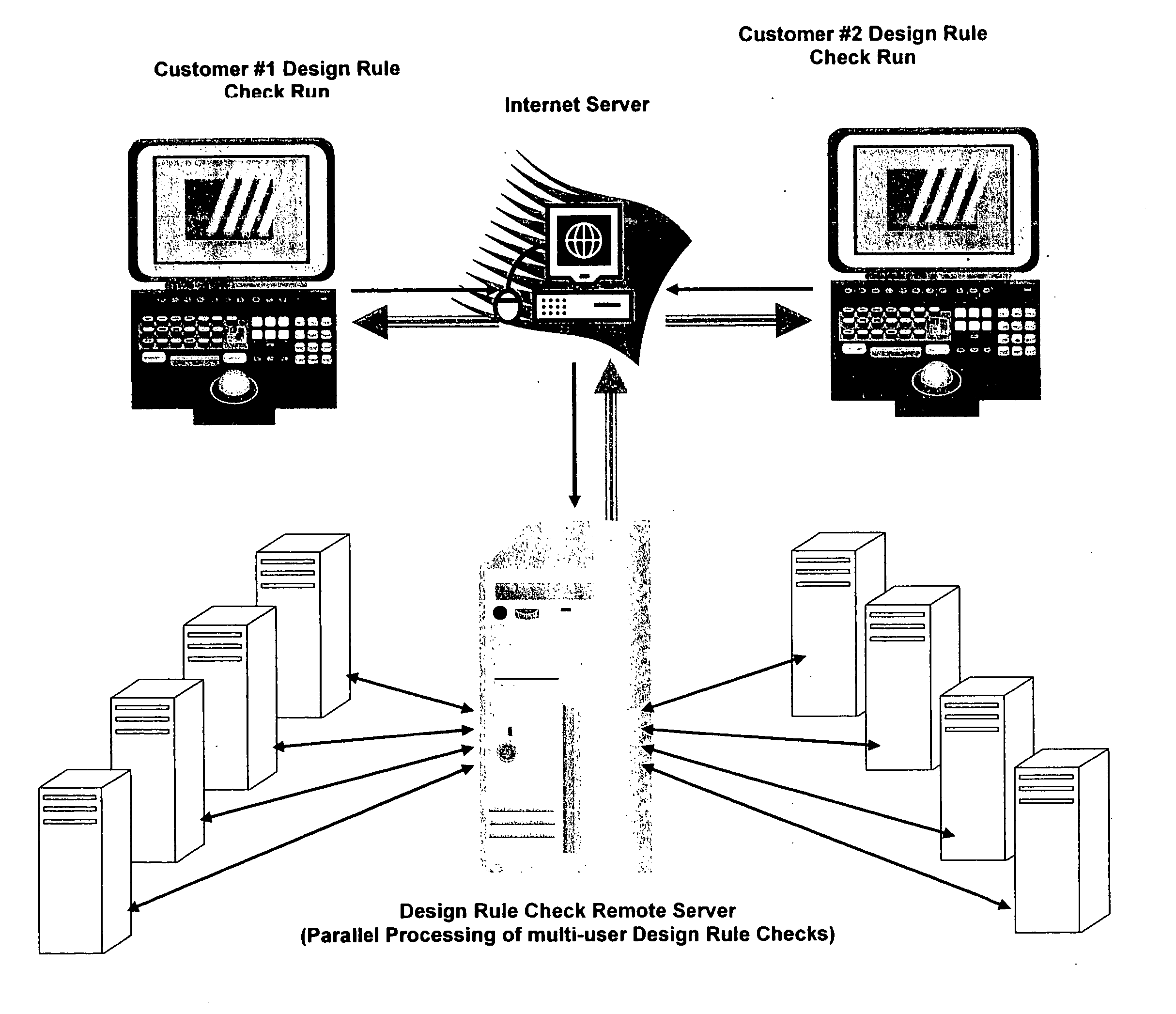 Design rule violations check (DRC) of IC's (integrated circuits) mask layout database, via the internet method and computer software