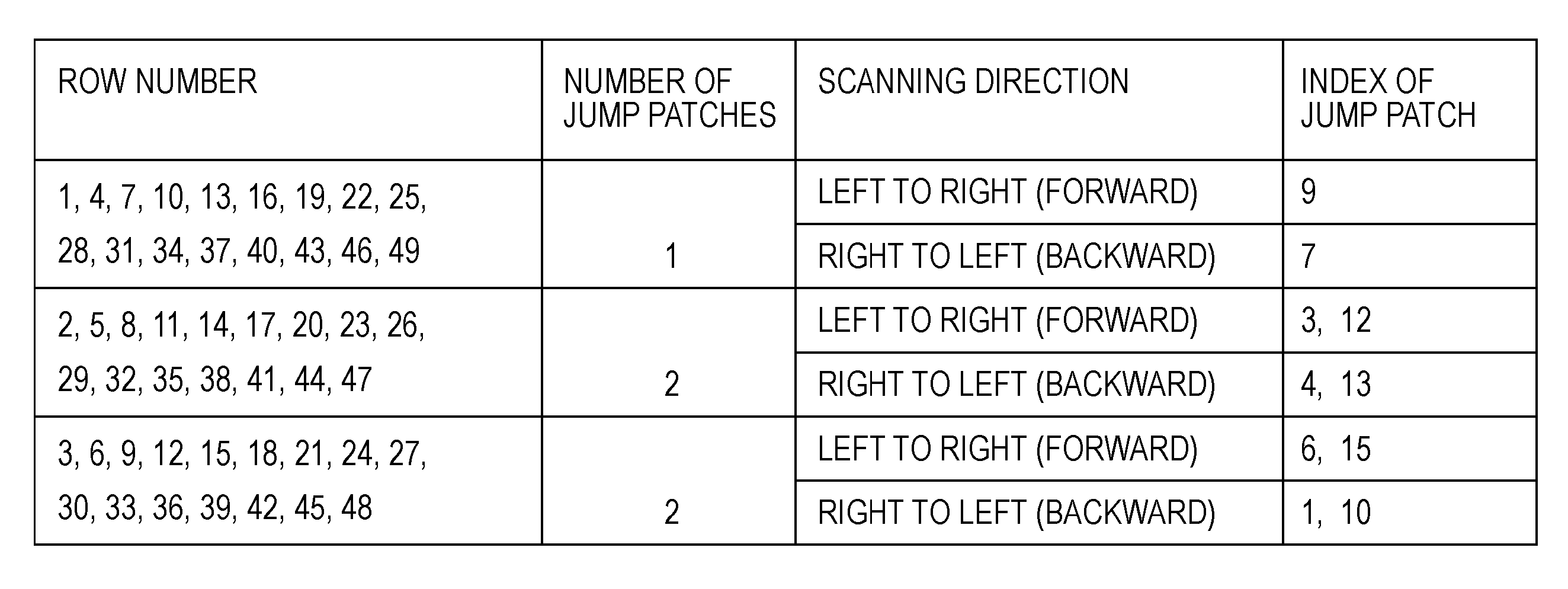 Apparatus and method for reading color chart and computer-readable storage medium