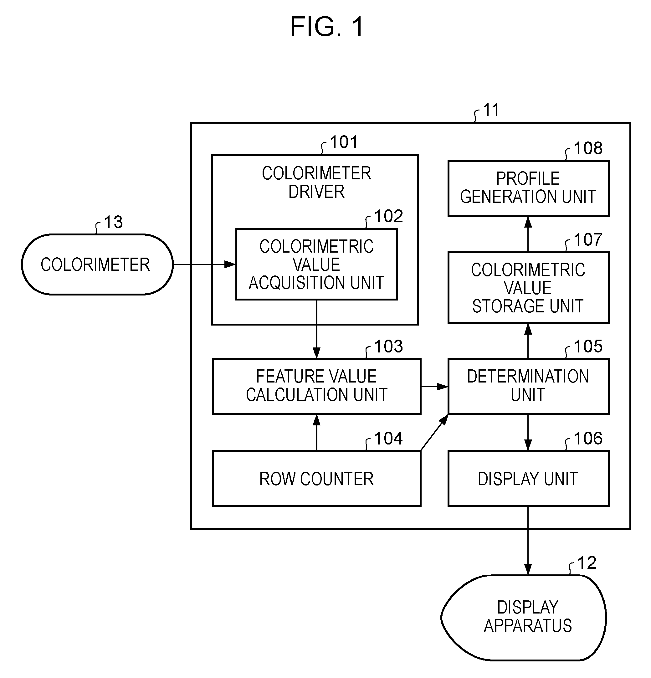 Apparatus and method for reading color chart and computer-readable storage medium