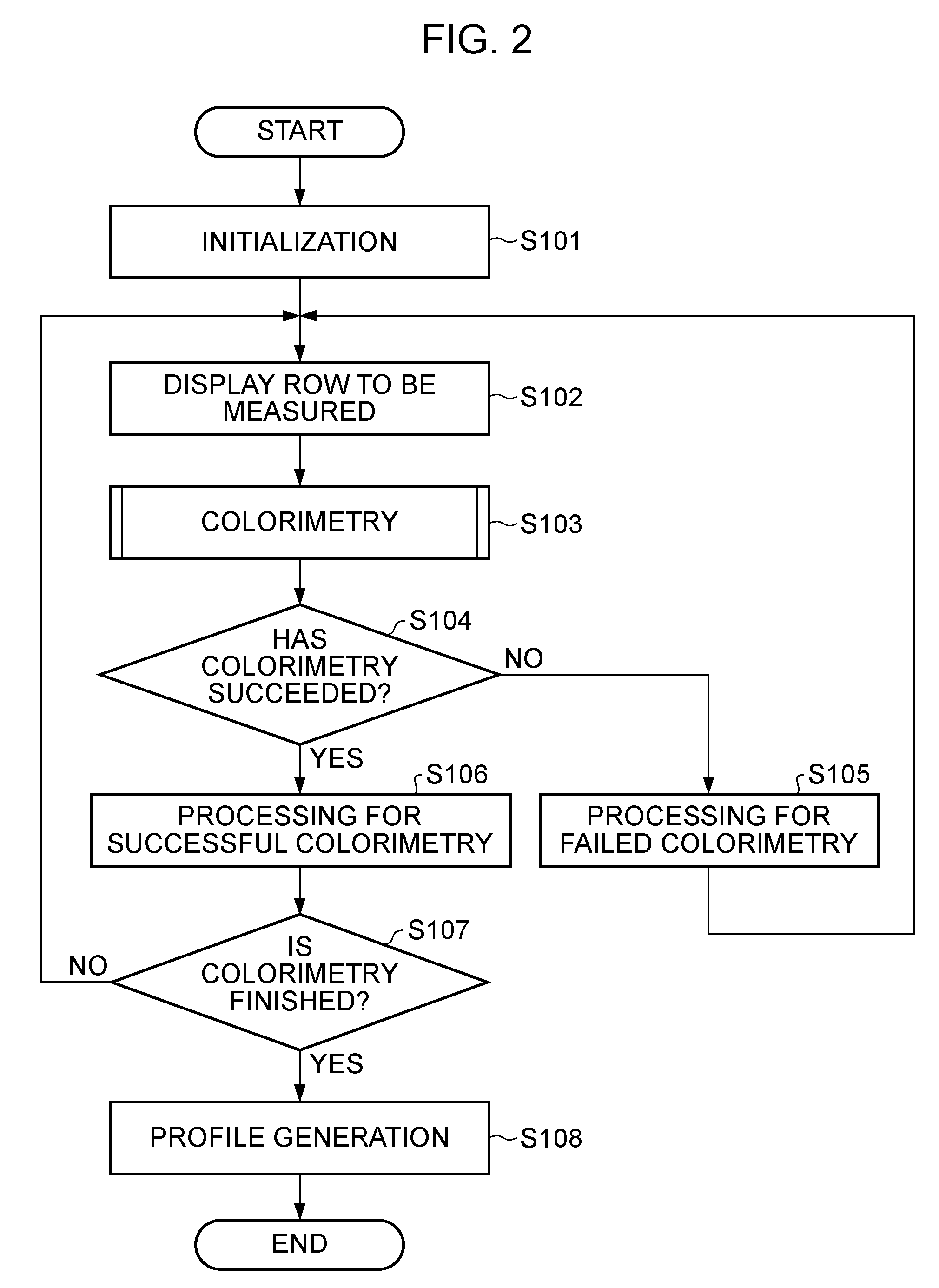 Apparatus and method for reading color chart and computer-readable storage medium