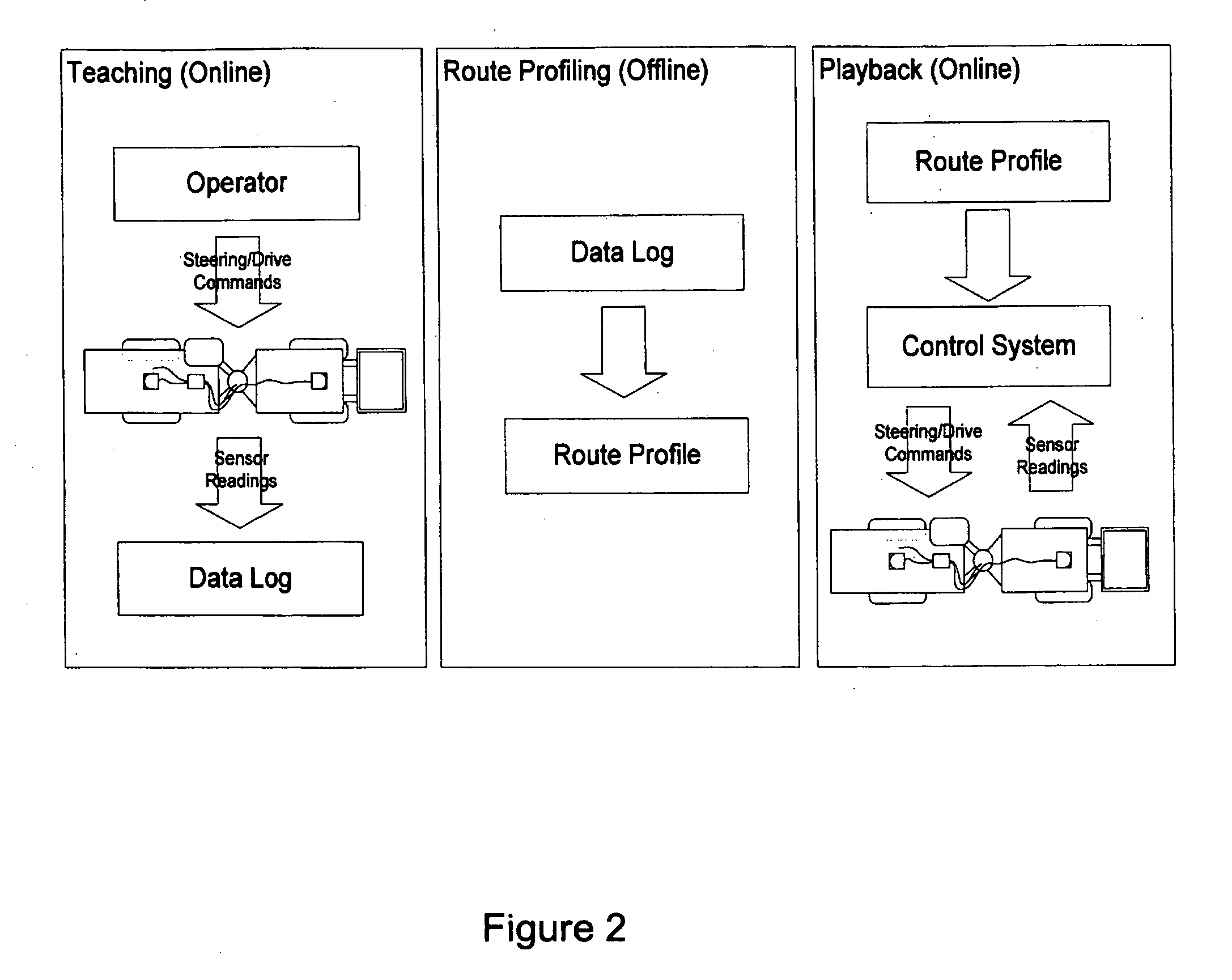 Guidance, Navigation, and Control System for a Vehicle
