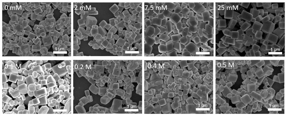 Zero-dimensional perovskite nanocrystalline material with tunable light-emitting wavelength, and preparation method and light-emitting wavelength regulation and control method thereof