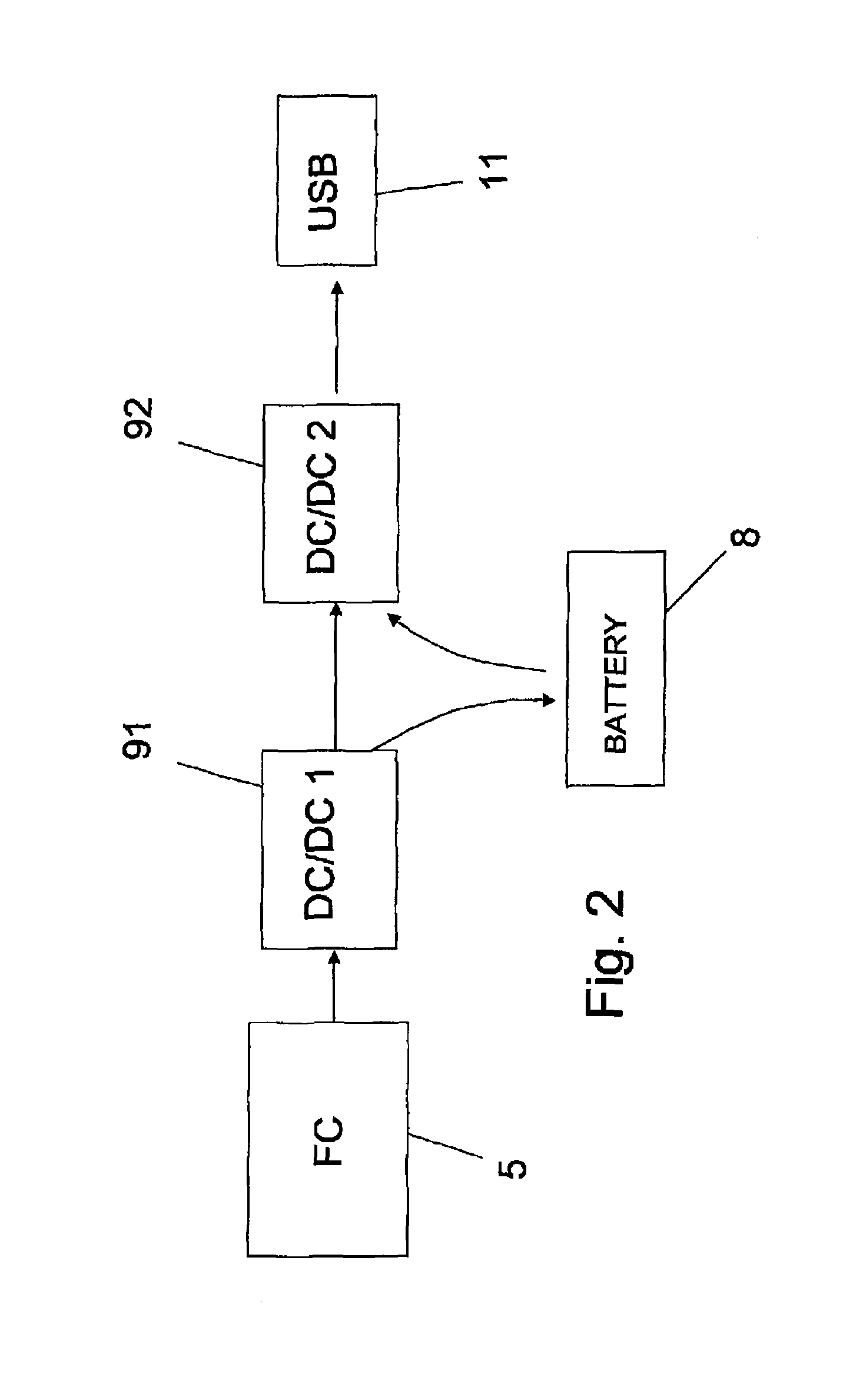 Fuel cell device and method of operating the same