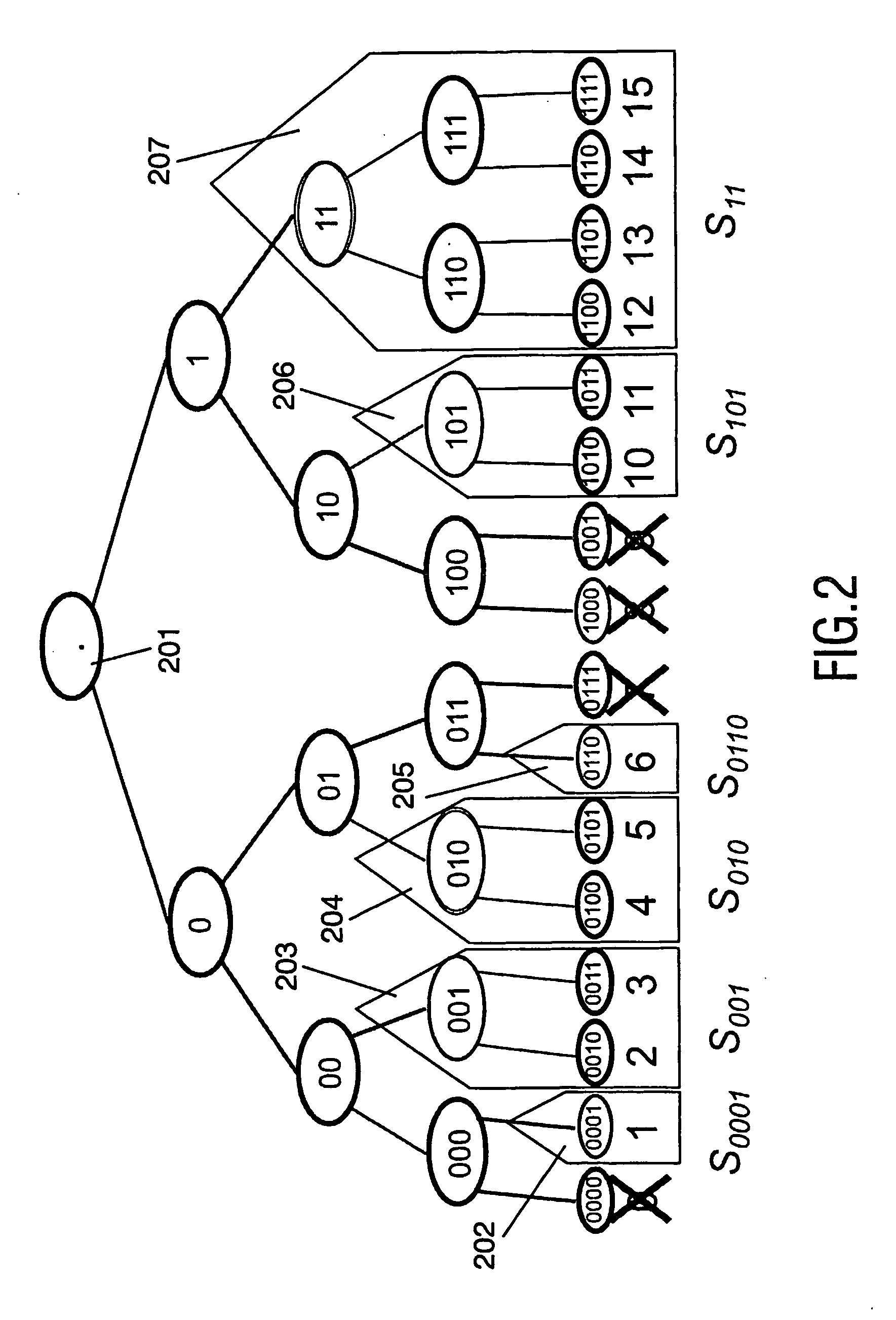Method for authentication between devices