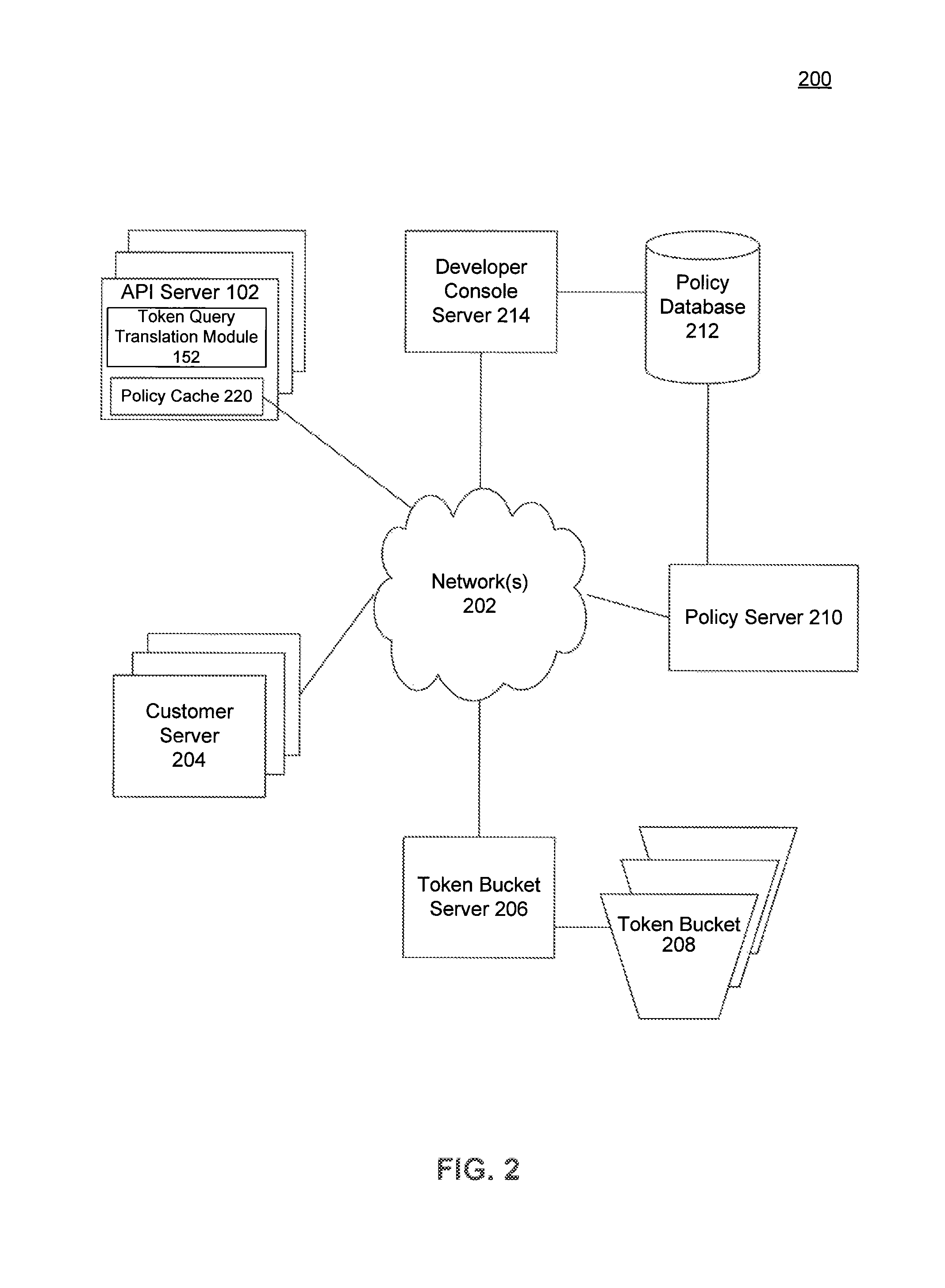 Configurable rate limiting using static token buckets, and applications thereof