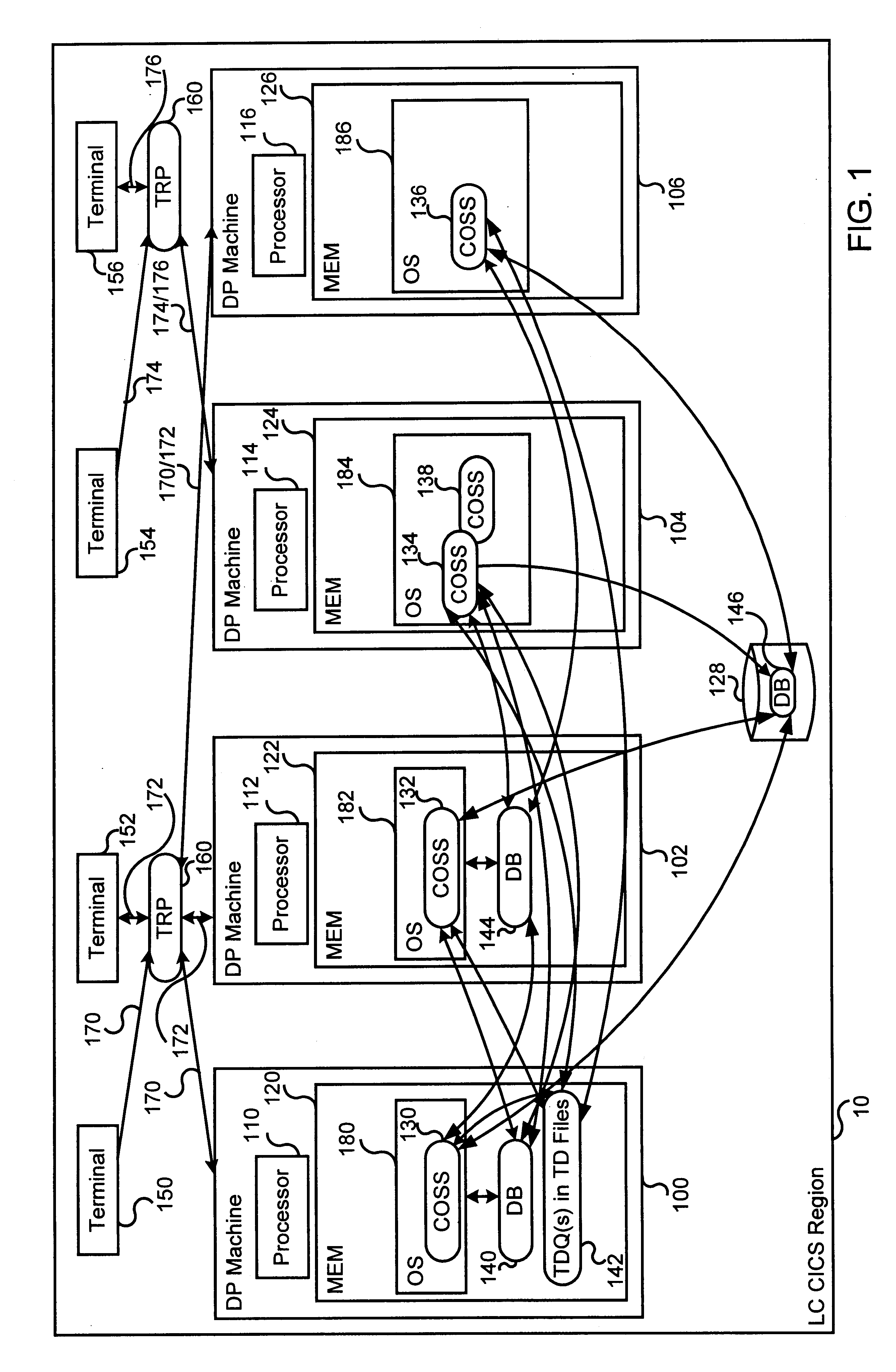 Customer information control system application programming interface with transient data functions, in a loosely coupled data processing environment
