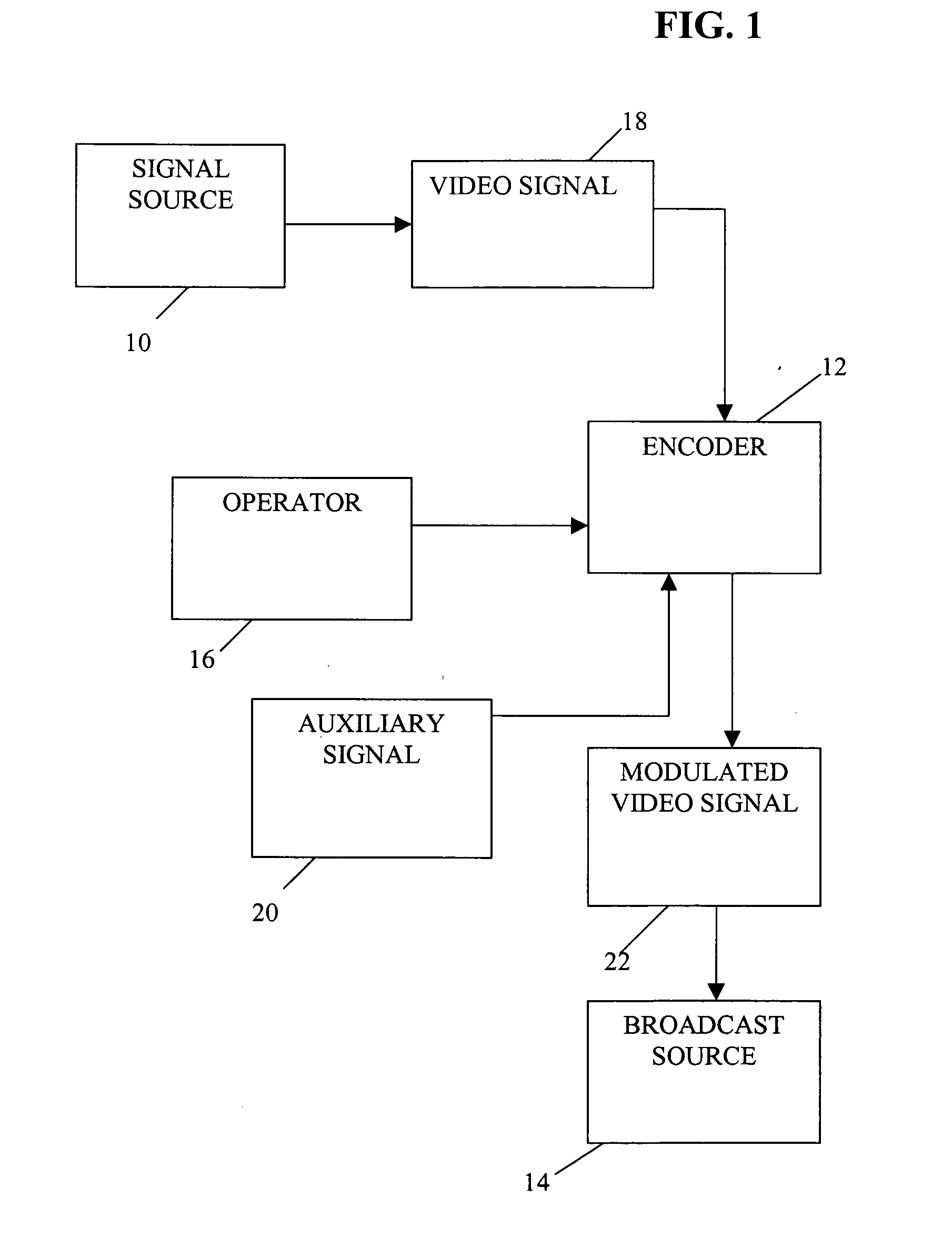 Methods for improved modulation of video signals