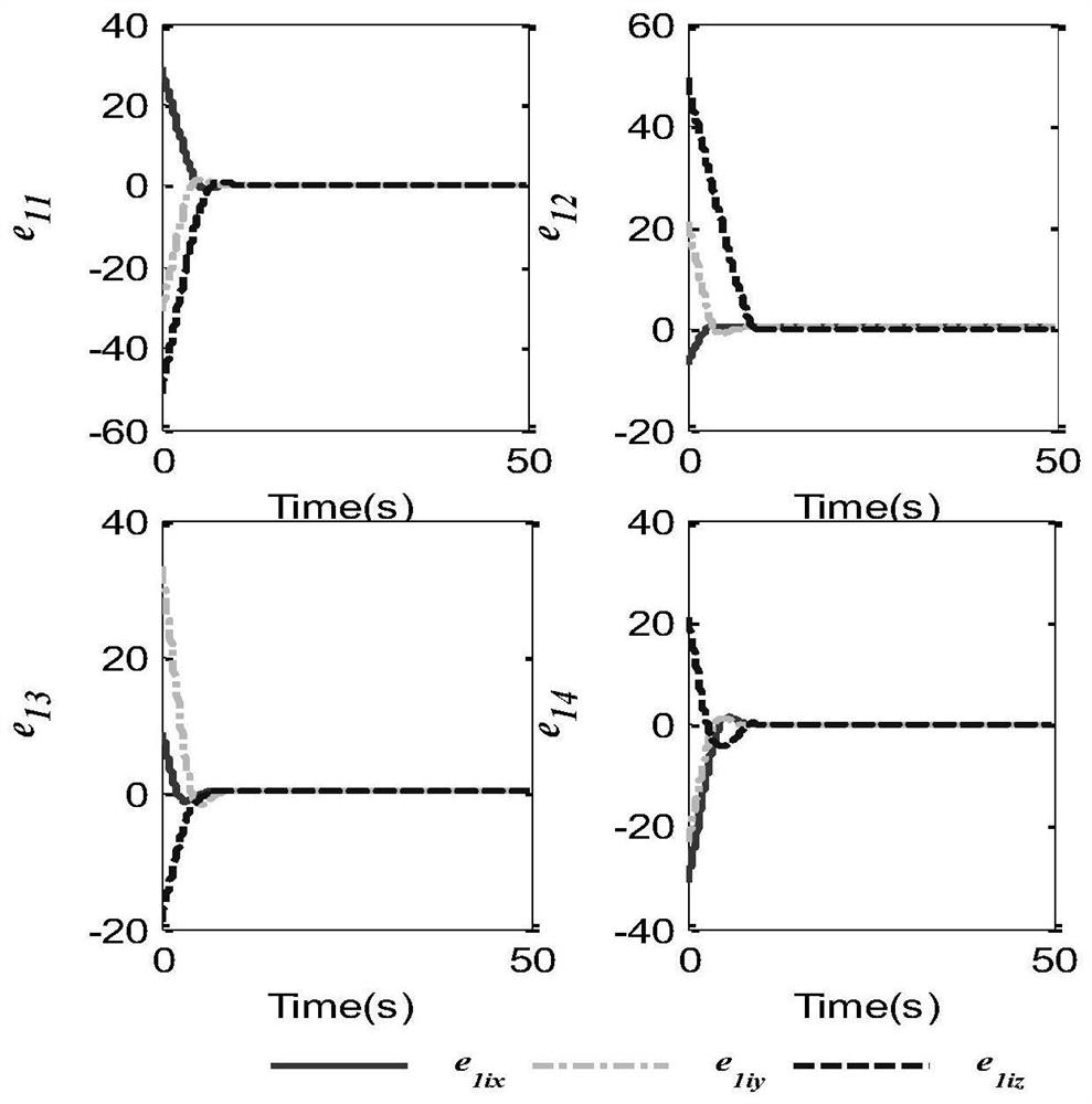 A Spacecraft Relative Position Control Method Based on Finite Time Distributed Velocity Observer