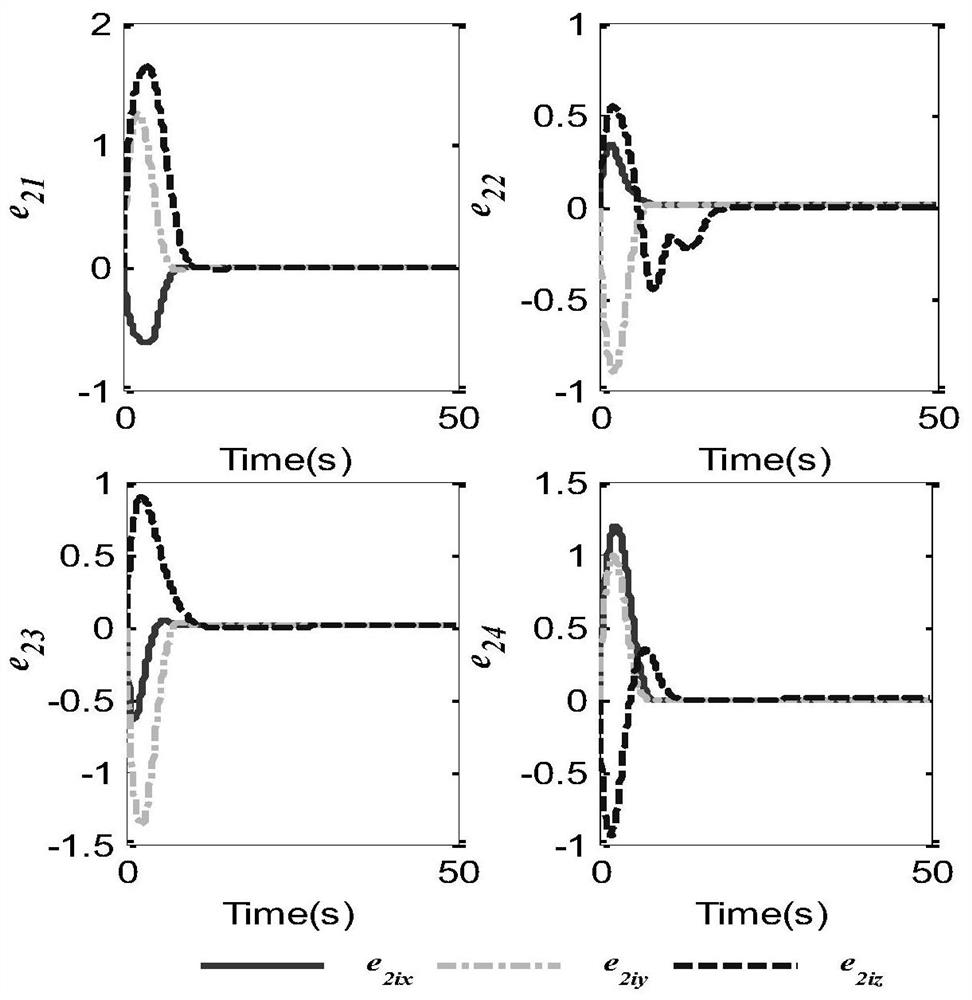 A Spacecraft Relative Position Control Method Based on Finite Time Distributed Velocity Observer