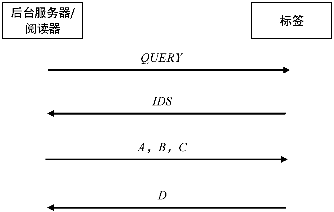 Method for enhancing ability of protocol to resist desynchronization attacks