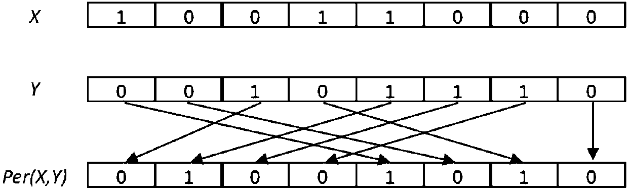 Method for enhancing ability of protocol to resist desynchronization attacks