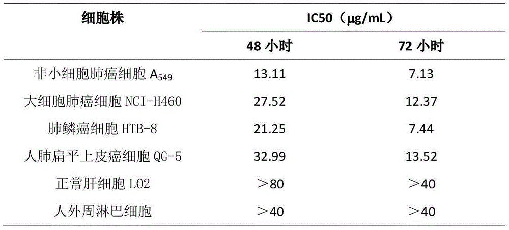 Application of lycojaponicumin A in preparation of medicine for treating lung cancer