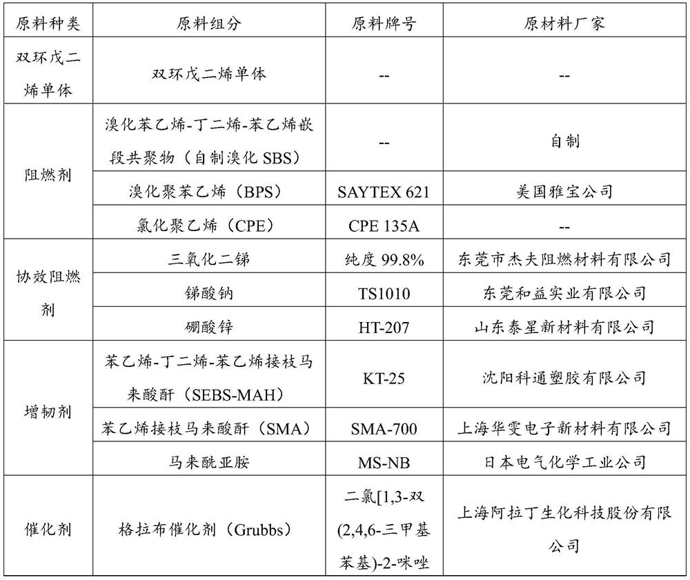 Polydicyclopentadiene resin as well as preparation method and application thereof