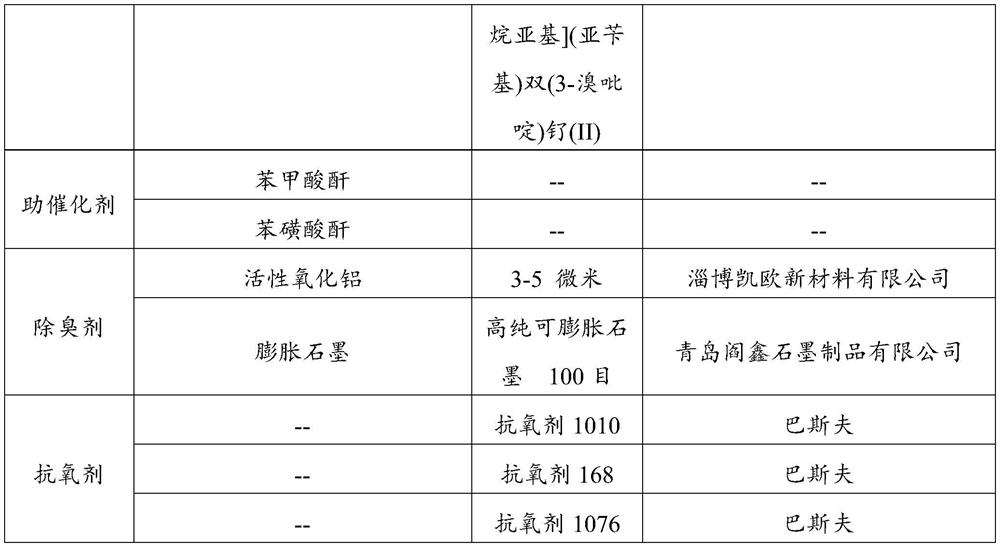 Polydicyclopentadiene resin as well as preparation method and application thereof