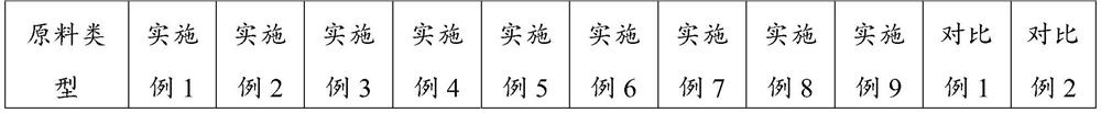 Polydicyclopentadiene resin as well as preparation method and application thereof