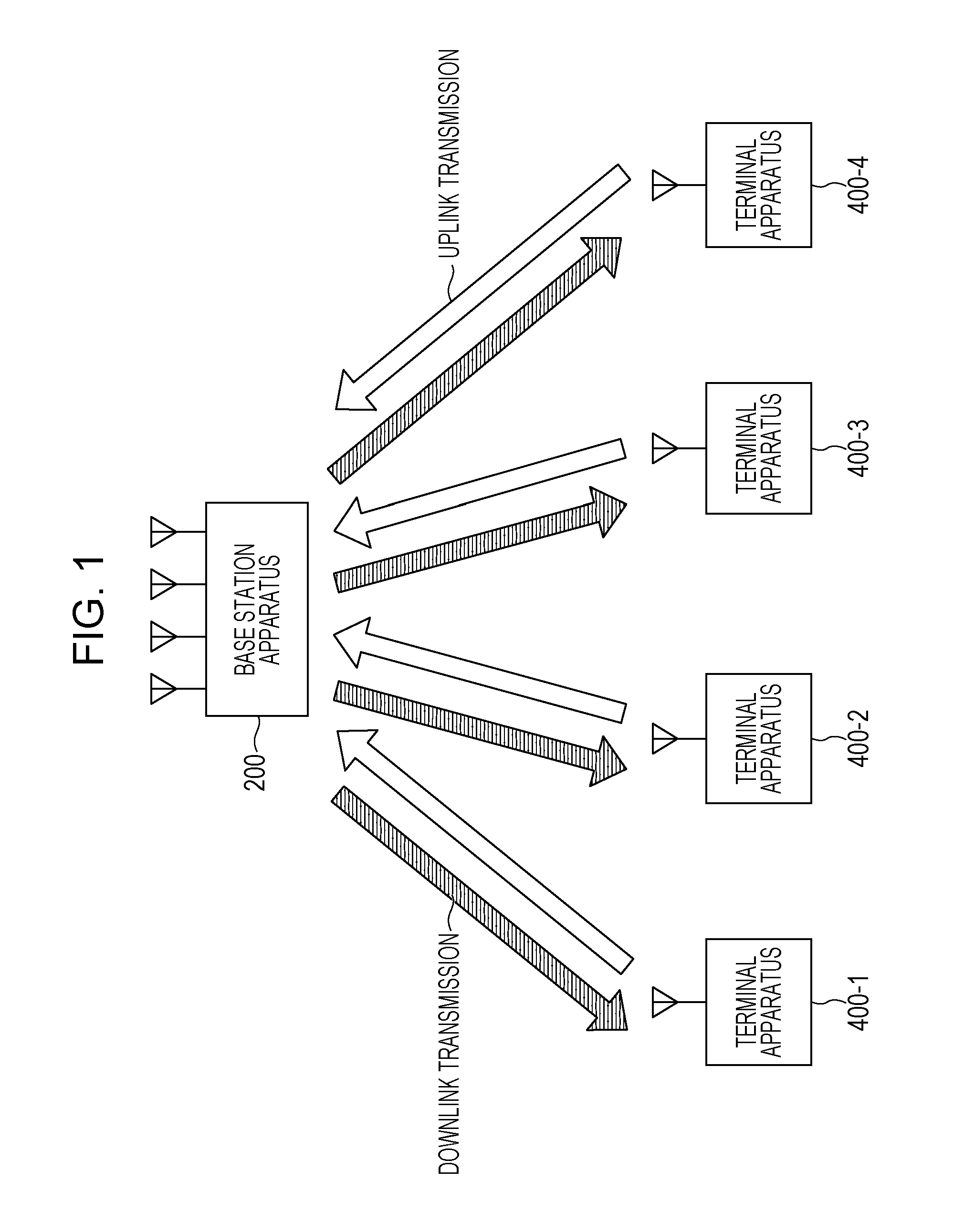 Base station apparatus, terminal apparatus, wireless communication system, and integrated circuit
