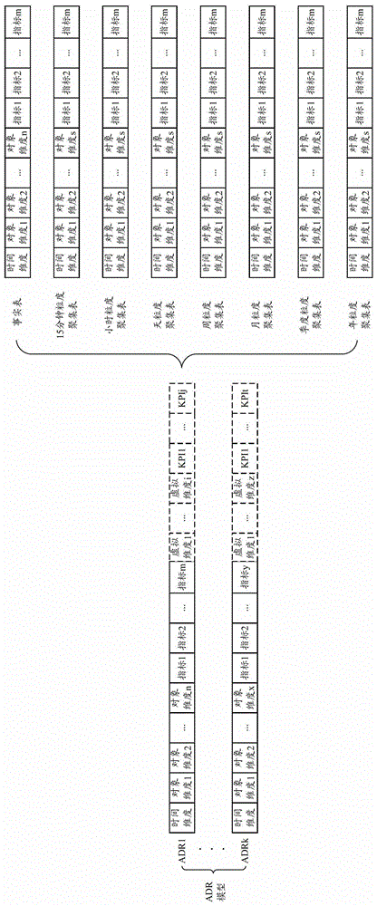 A report creation method, device and system