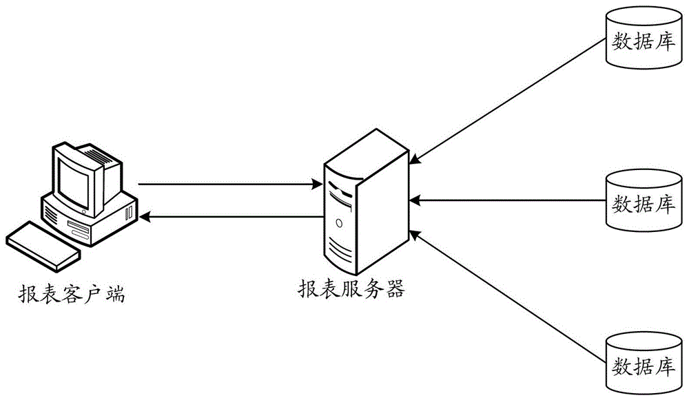 A report creation method, device and system