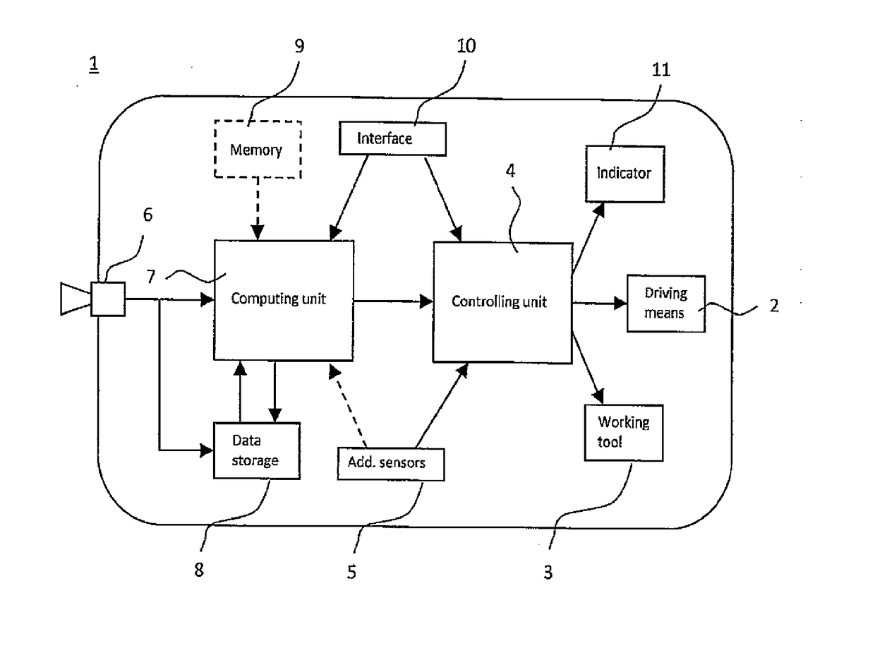 Robotic gardening device and method for controlling the same