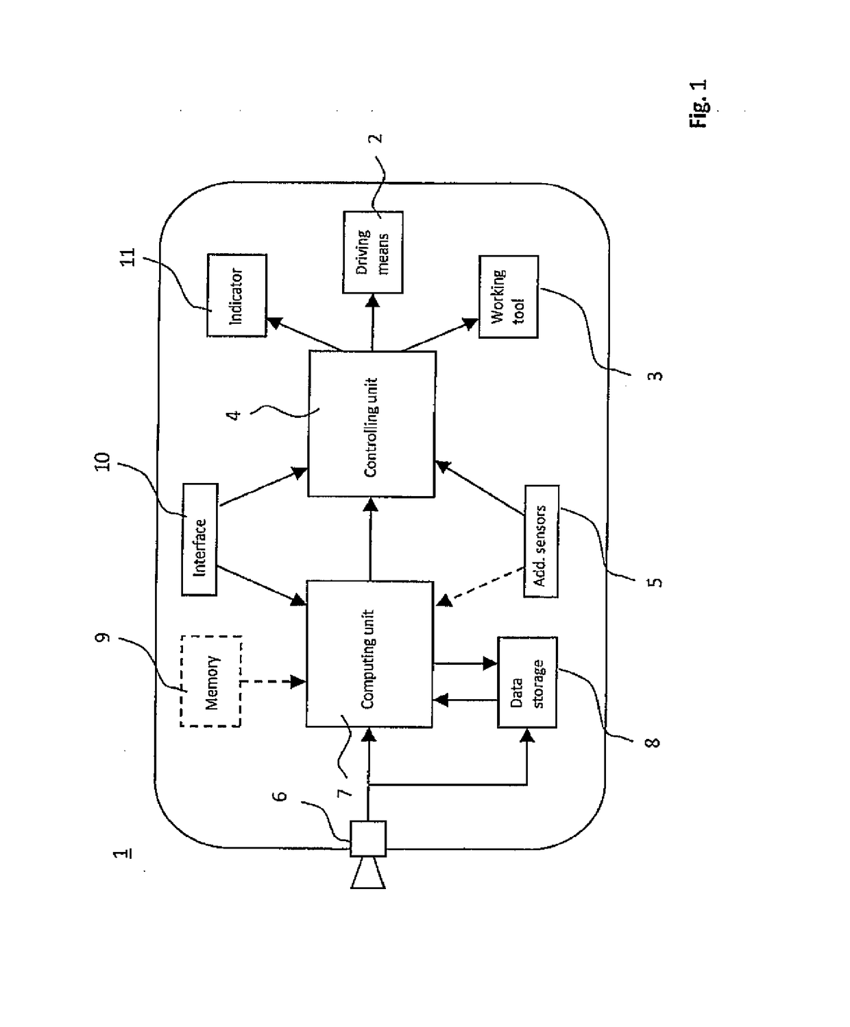 Robotic gardening device and method for controlling the same