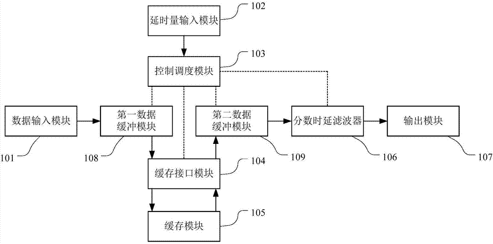 Channel delay simulation device and method