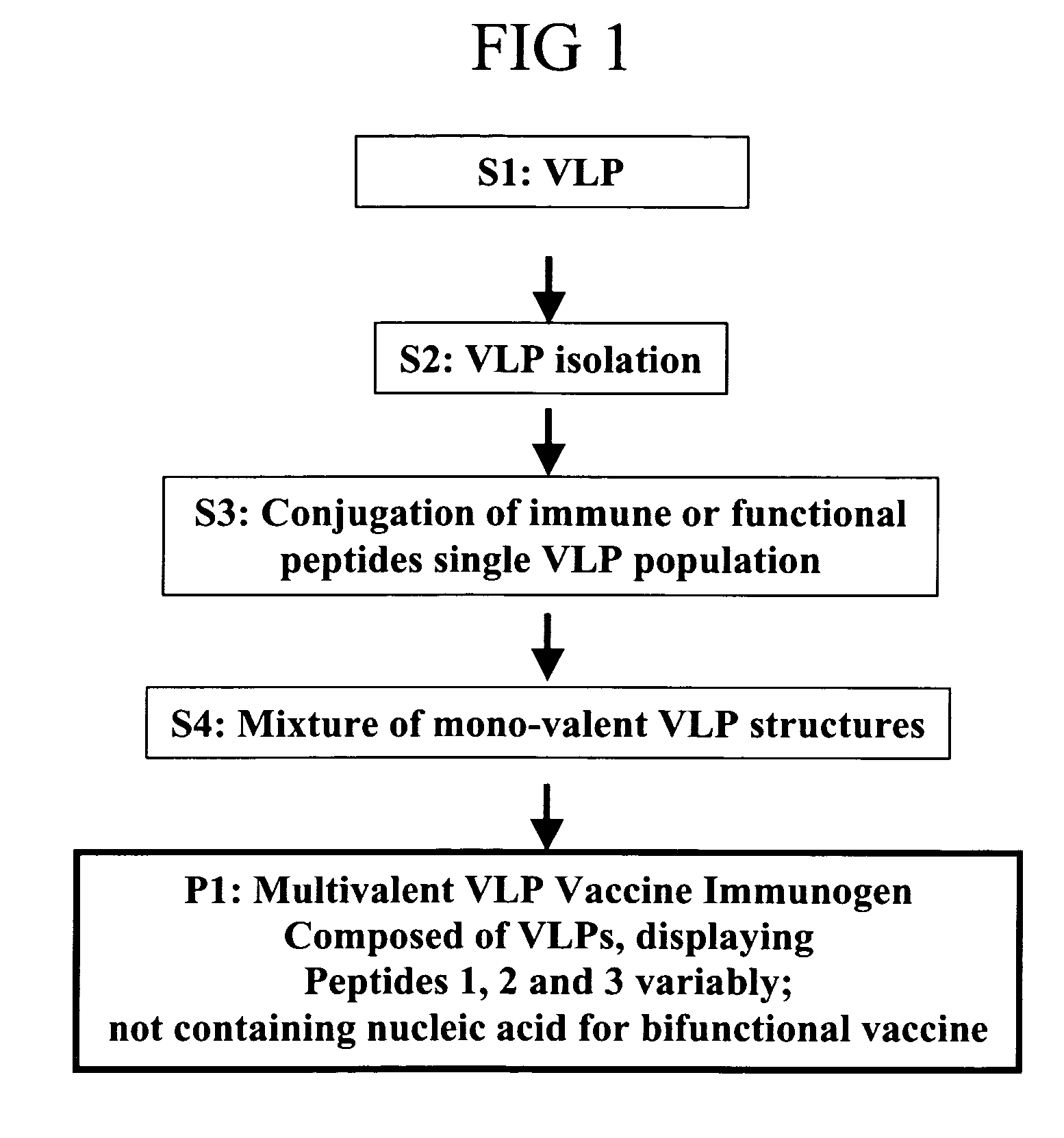 Flexible vaccine assembly and vaccine delivery platform