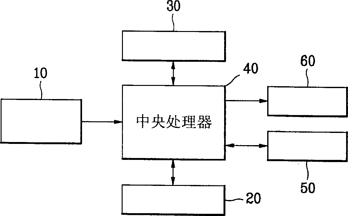 Integrated remote control device and remote control method