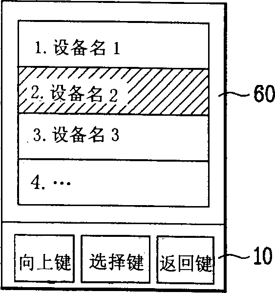 Integrated remote control device and remote control method