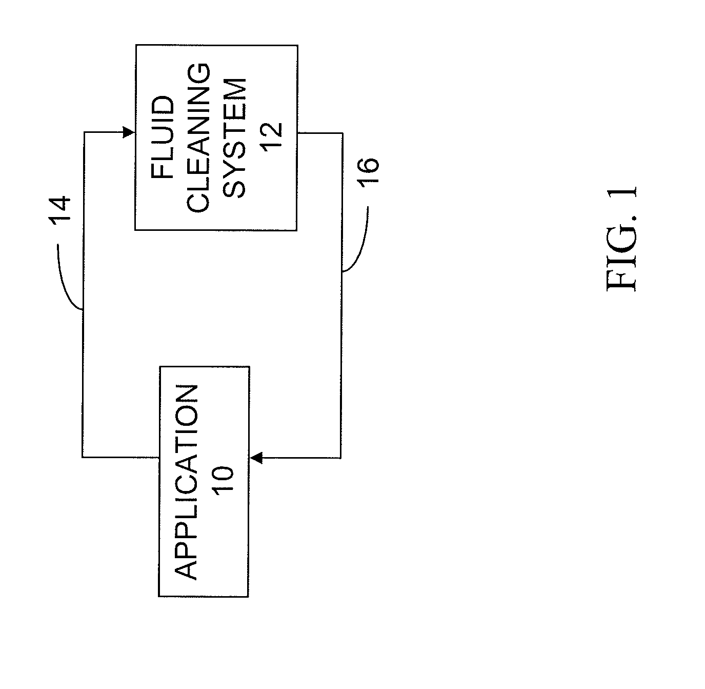 Method and apparatus for fluid cleaning
