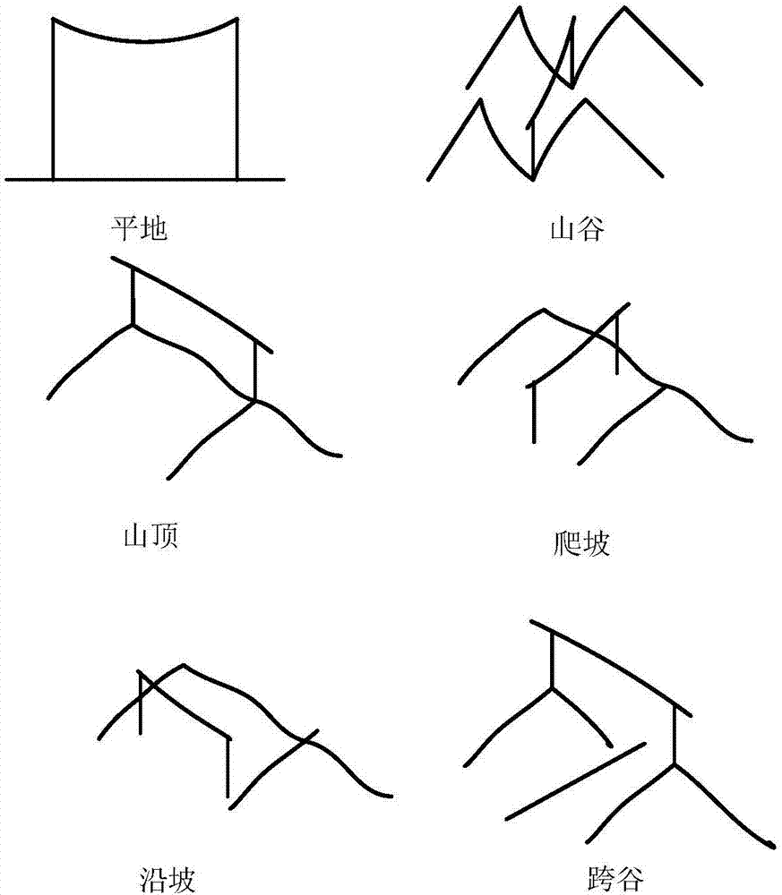 Method and system for mountain fire disaster assessment of railway lines without real-time collection of on-site information