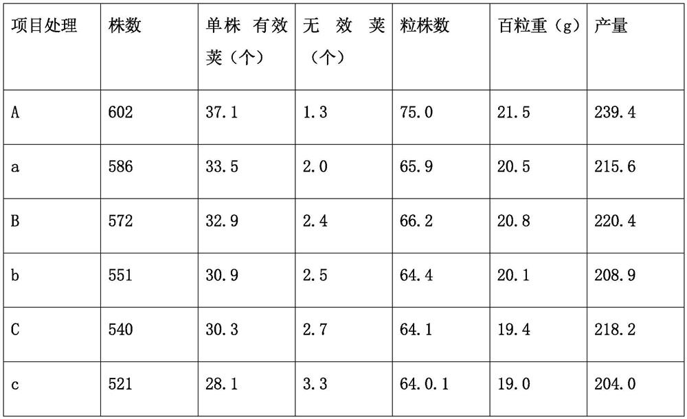 A kind of preparation method of self slow-release seaweed fertilizer