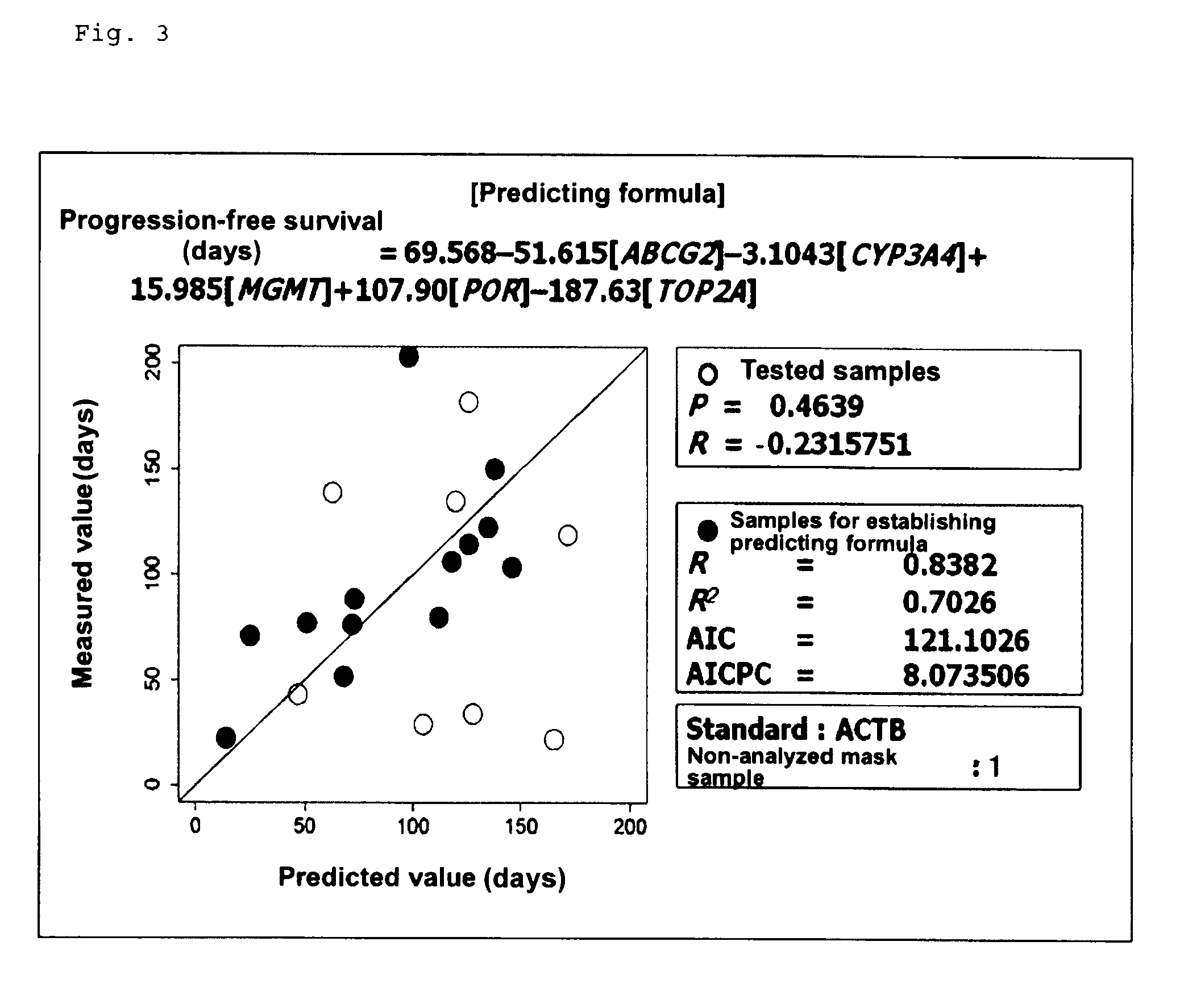 Method for determining sensitivity to irinotecan and use thereof