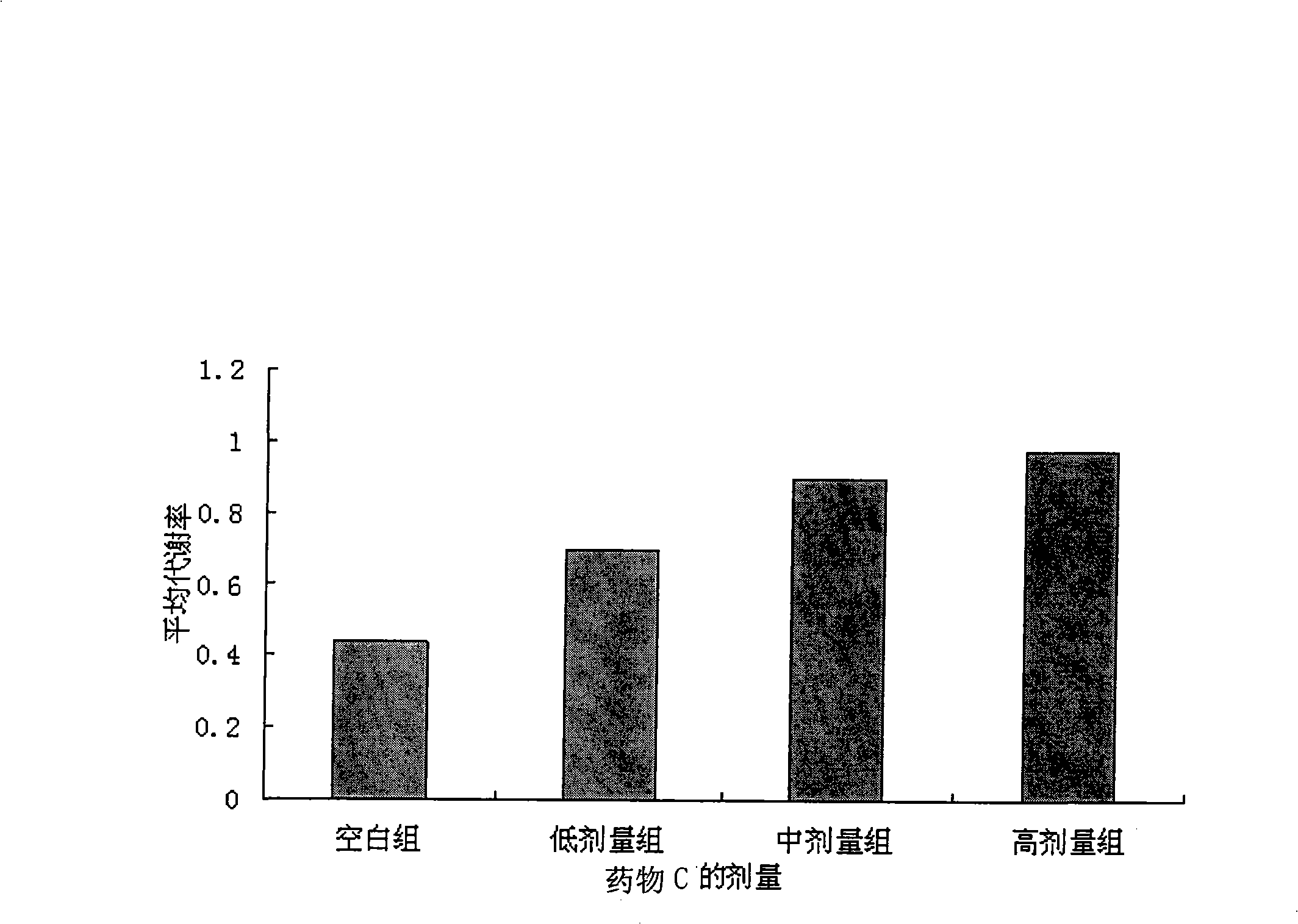 Method for minim hepatic tissue in vitro incubation and detecting CYP450 enzymatic activity
