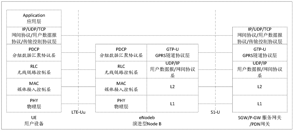 Data processing method and device