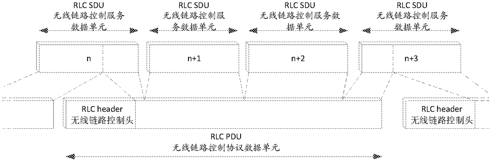 Data processing method and device