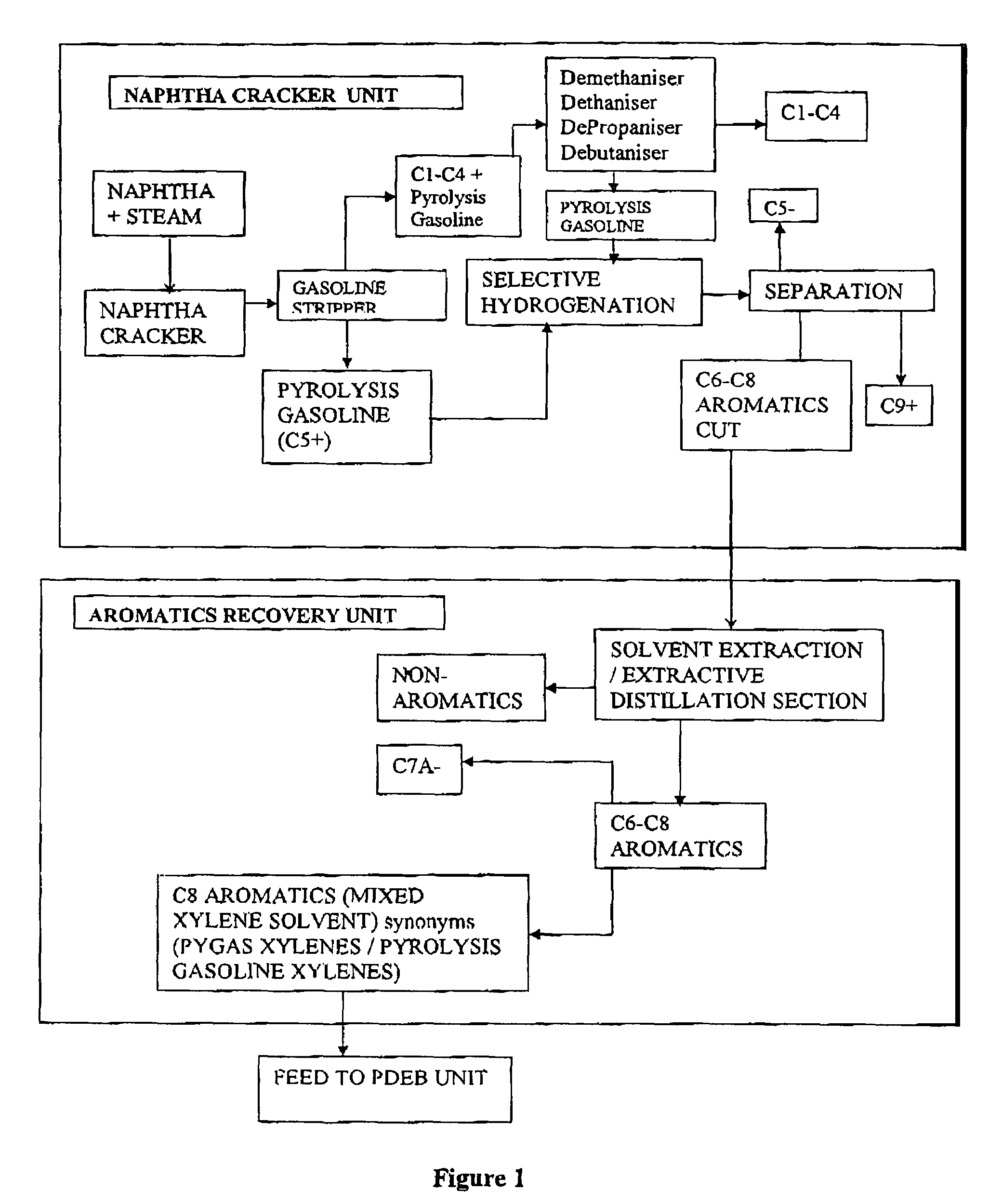 Process for the production of para-diethylbenzene