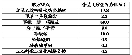 A clean composite solid gas generating agent and its preparation method