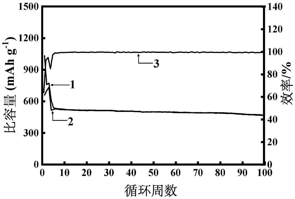 Antimony-based integrated electrode and preparation method and application thereof