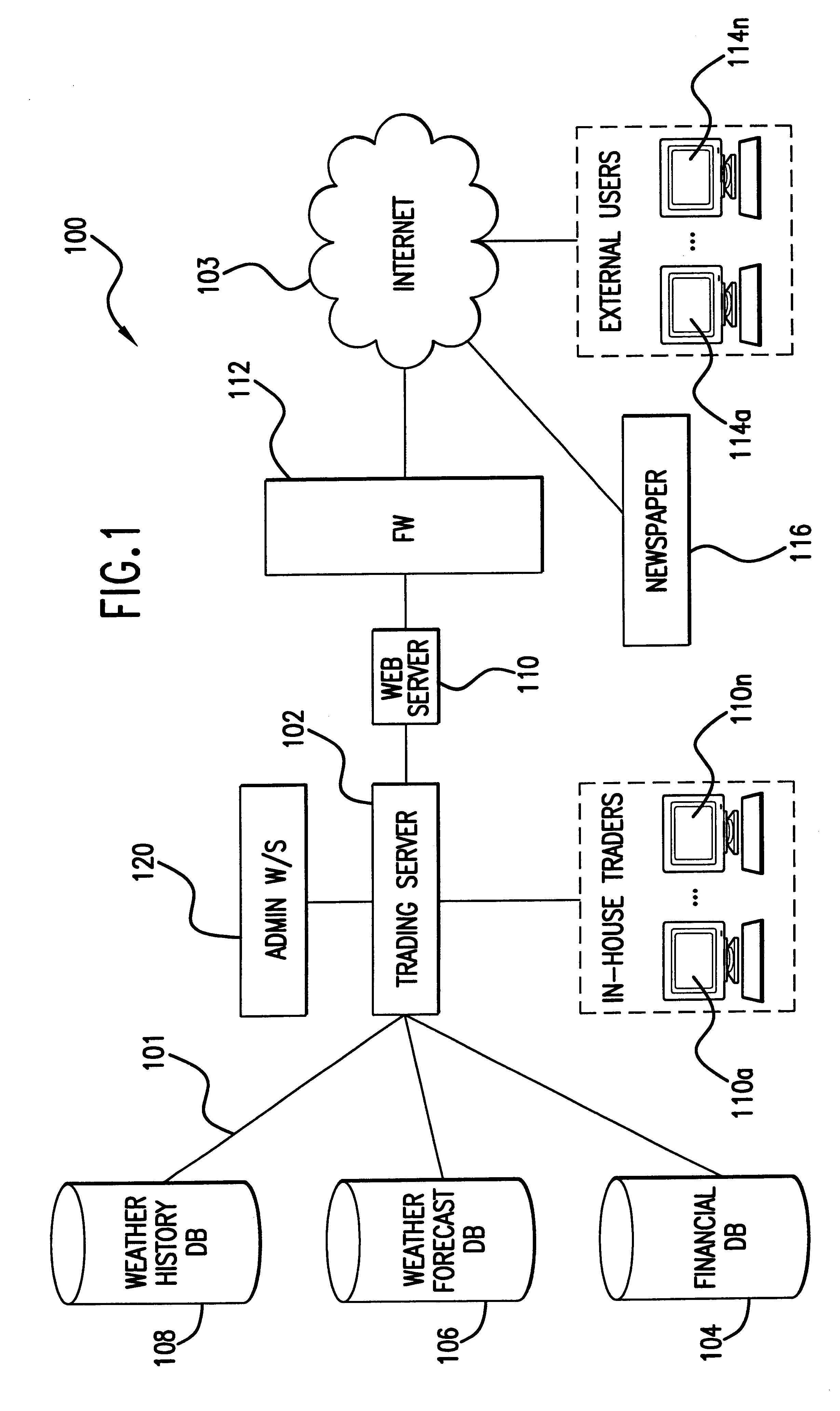 System, method, and computer program product for valuating weather-based financial instruments